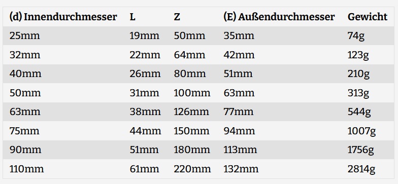 Abmessung_PVC_Bogen_90°