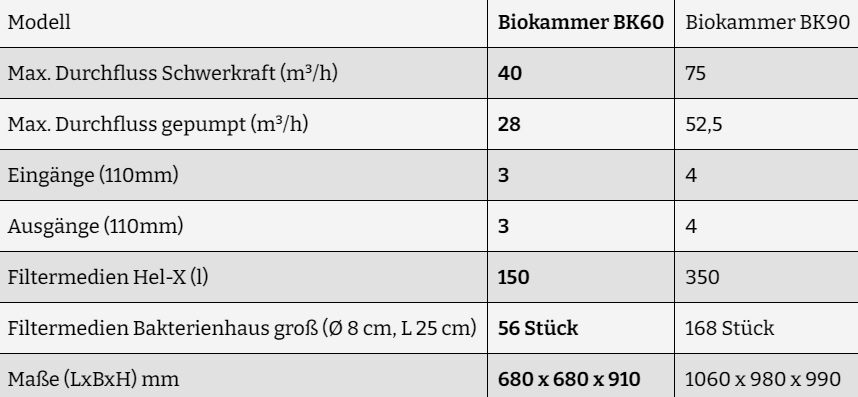 technische daten bk-60