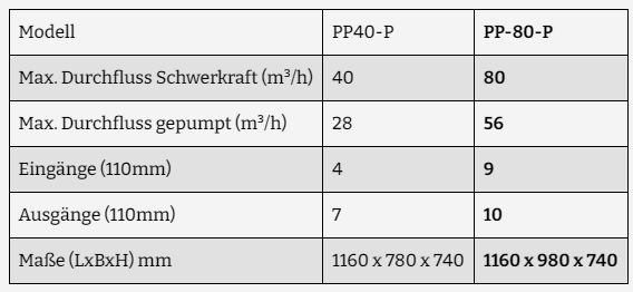 Technische-Daten-Auqaforte_Trommelfilter