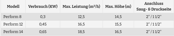 Technische_Daten_speck_perform